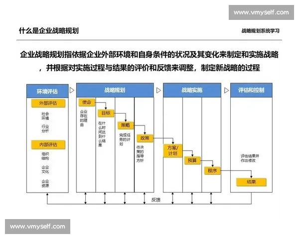 以高效执行为核心的系统化战略落地实施与协同推进机制研究