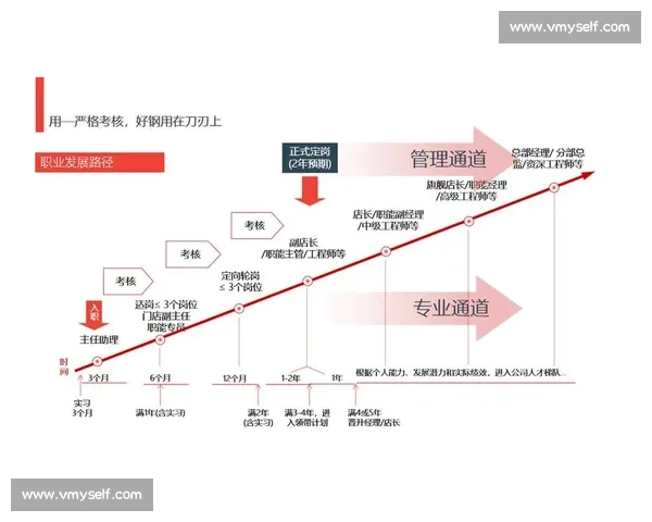 以人才留用为核心提升企业竞争力与持续发展的战略路径分析