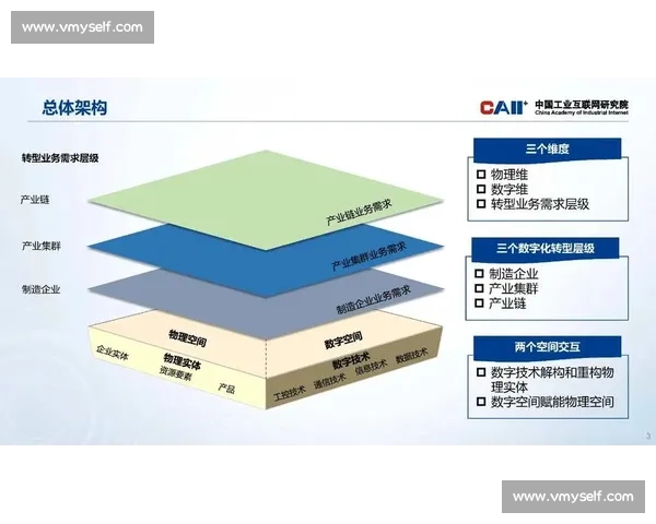 以企业平台建设为核心推动数字化协同创新与高质量发展新路径探索